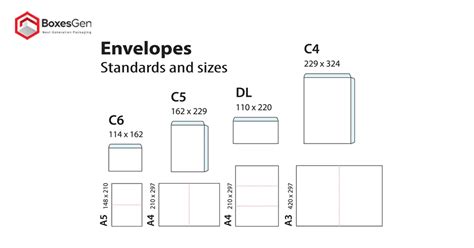 shipping envelope dimensions